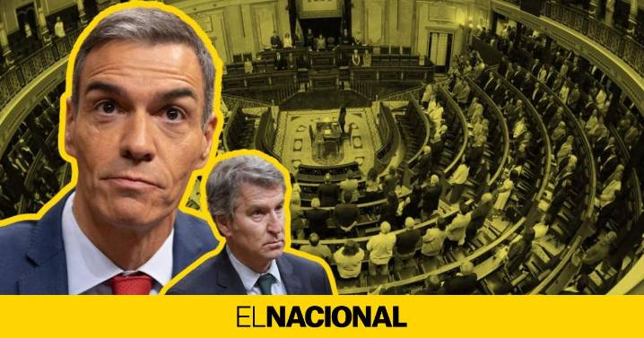 El CIS mantiene a Sánchez diez puntos por encima del PP tras la ruptura con Junts