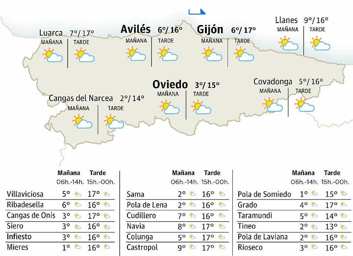 El tiempo en Asturias para este viernes, 28 de noviembre