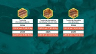 Dulce... y cara Navidad: los dulces navideños disparan su precio y el turrón se encarece hasta un 35%
