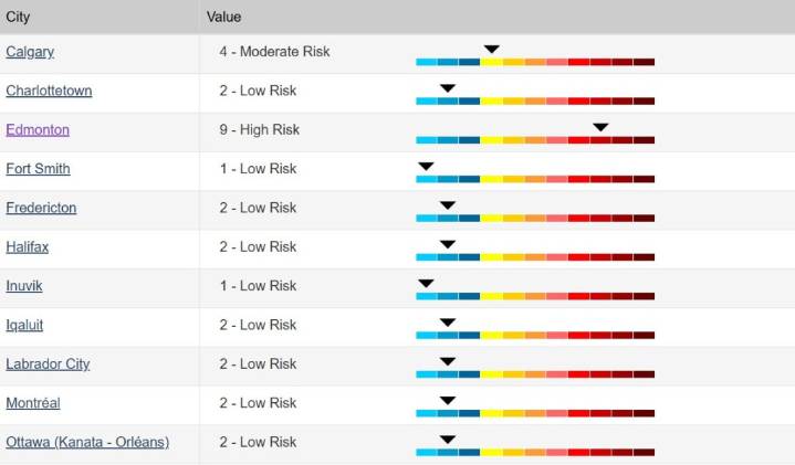 Elevated pollution levels prompts air quality advisory for Edmonton