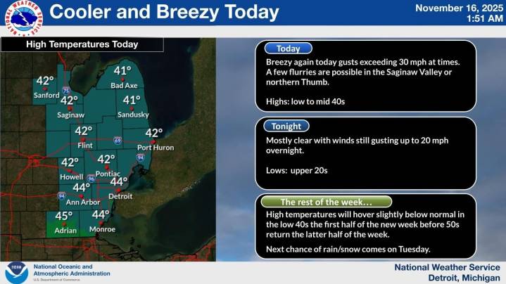 Metro Detroit forecast: Rain expected with temps set to turn colder