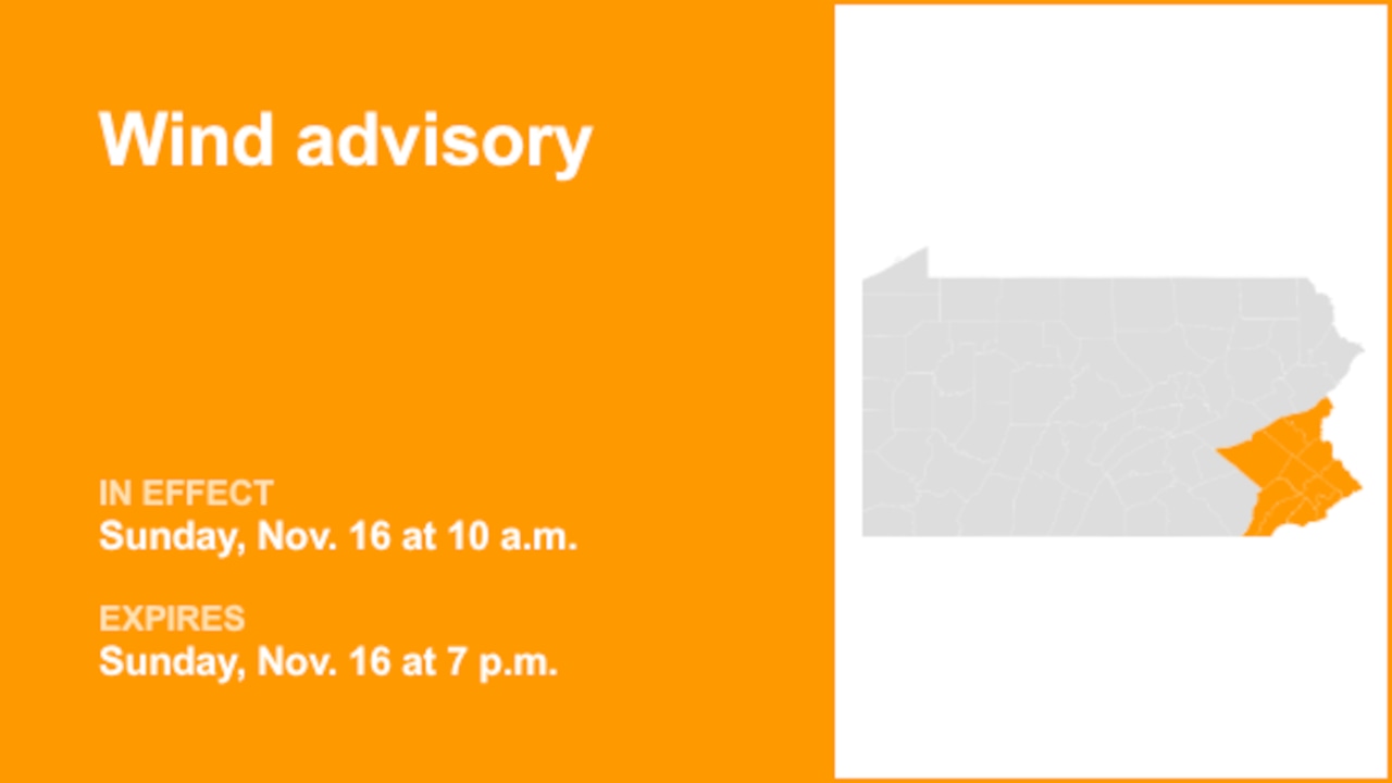 Wind advisory issued for Southeast Pa. for Sunday