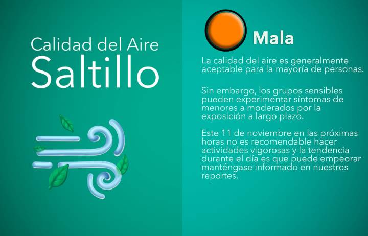 Calidad del aire hoy 11 de noviembre a las 15:00 horas es mala para hacer actividades al aire libre