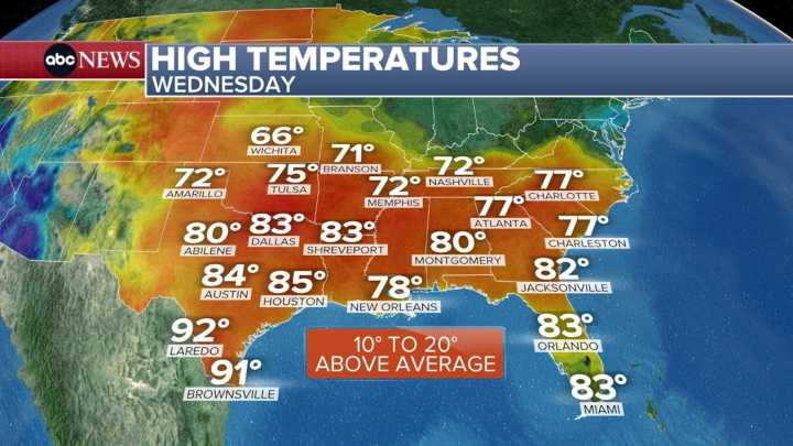 Record-breaking November heat hits the South, shattering records