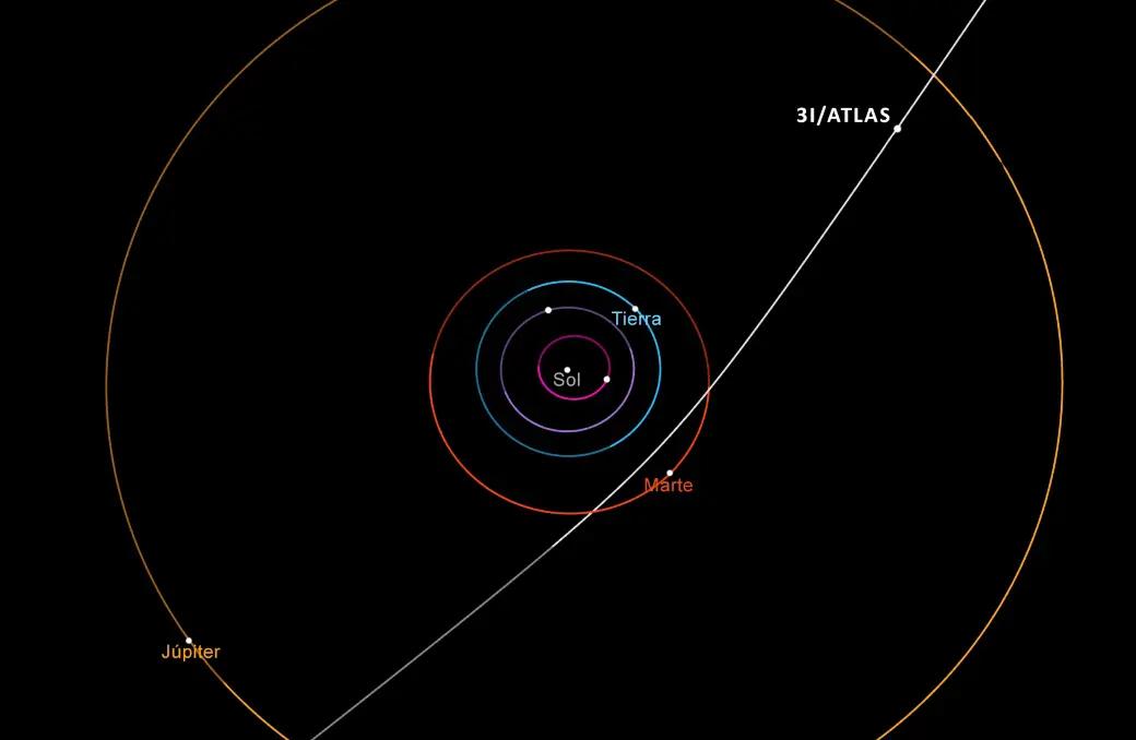 Una señal de radio detectada en el cometa 3I/ATLAS pone fin a las teorías de conspiración