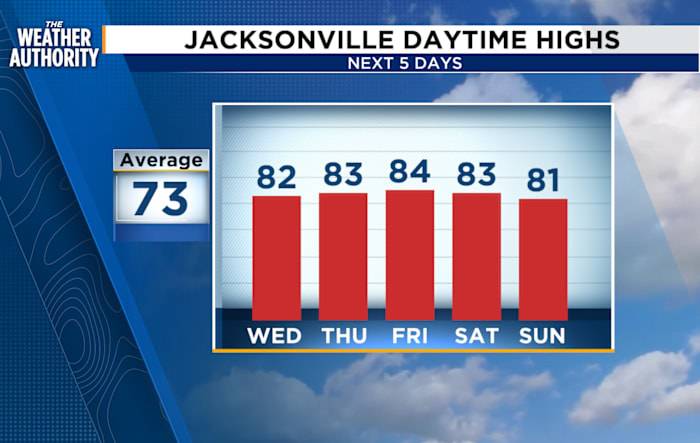 Rainfall Deficit Climbs Amid Persistent Warm, Dry Weather
