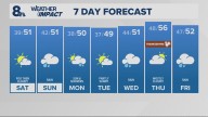 Portland weather forecast for Portland and Vancouver metro area