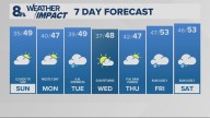 Portland weather forecast for Portland and Vancouver metro area
