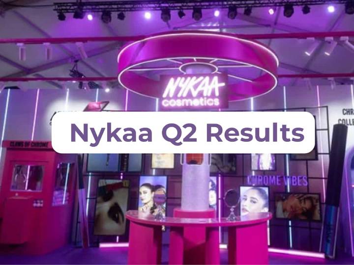 Nykaa Q2 Results: Profit triples to Rs 34.4 crore but misses analyst estimates