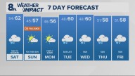 Portland weather forecast for Portland and Vancouver metro area