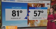 Cold front this weekend bringing chilly, windy conditions to North Texas on Sunday and Monday