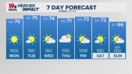 WLTX News19: Weather updates for Columbia and South Carolina
