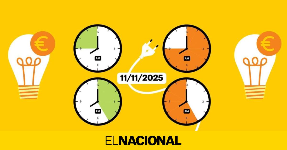 Precio de la luz de hoy, martes 11 de noviembre, por horas: ¿cuándo es más barato poner la lavadora?