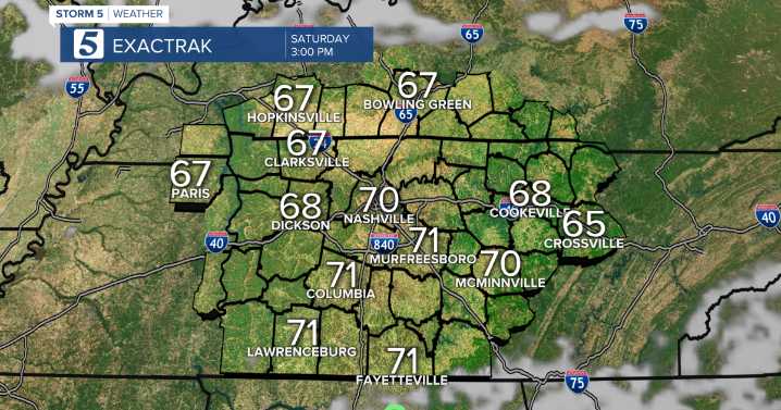 November 8, 2025: From mild temps to a cold blast this weekend