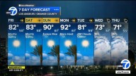 Los Angeles weather: SoCal expected to see weekend warm up