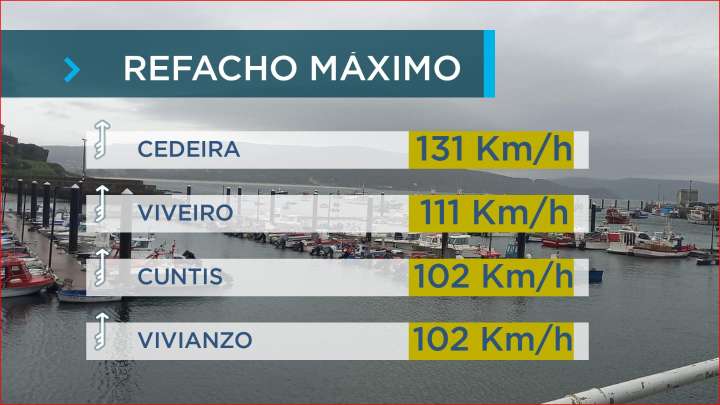 Achégase unha fronte que trae vento e chuvia fortes