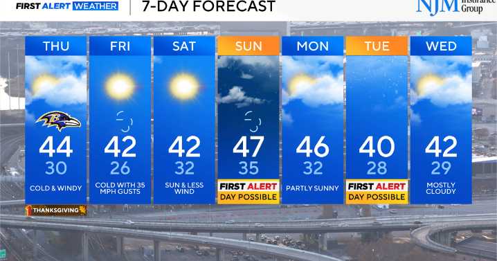 Temperatures plummet across Maryland Wednesday with cold weather expected on Thanksgiving