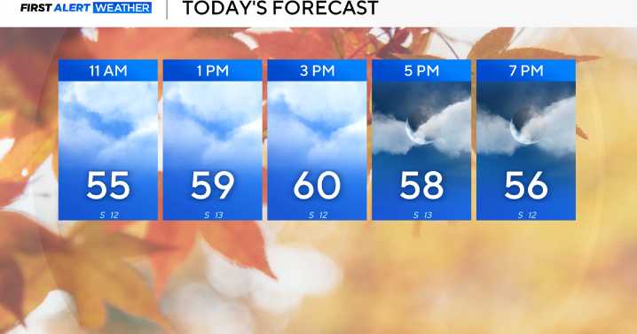 Cool, cloudy Black Friday ahead in North Texas before rain chances return