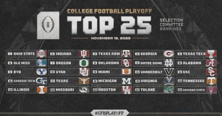 Alabama No. 10 in latest College Football Playoff rankings