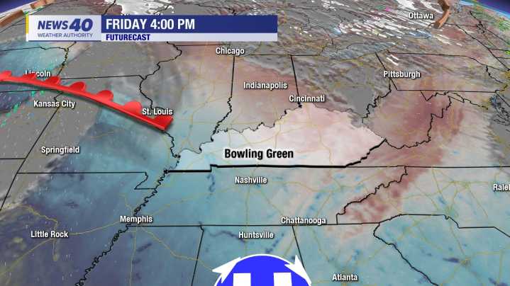 Thanksgiving Weather Forecast