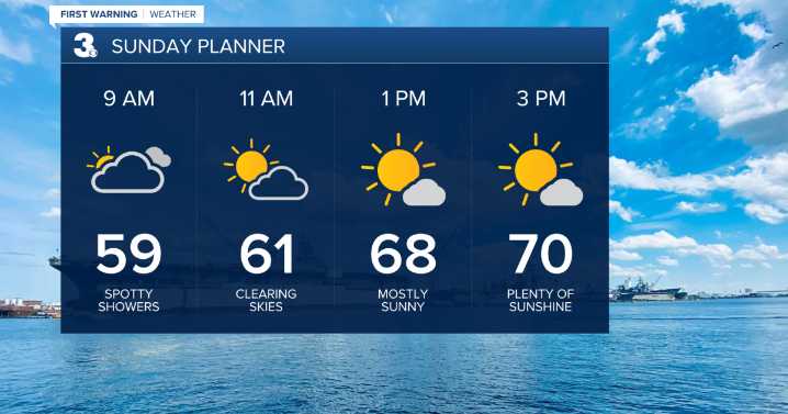 First Warning Forecast: Showers Sunday morning, much cooler next week
