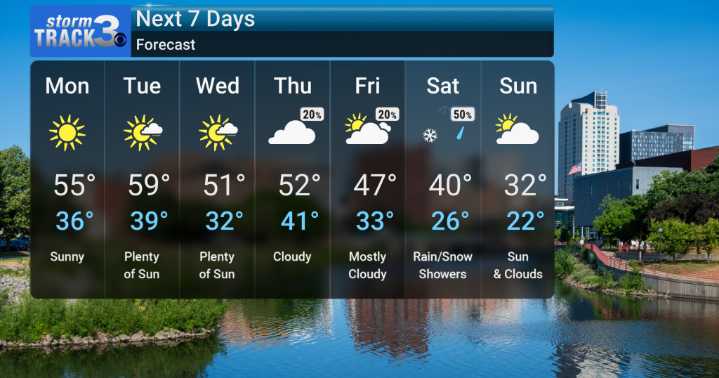 Quiet and Increasingly Warmer Through Midweek