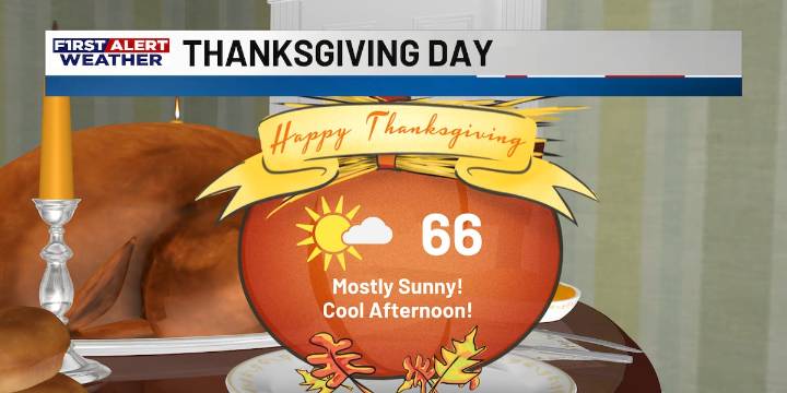 First Alert Forecast: More sunshine ahead, as cooler temperatures arrive for Thanksgiving Day
