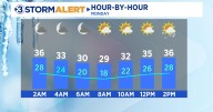 Brutal wind chills and the chance for a few snow showers on tap today