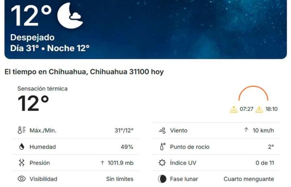 Sábado cálido en la ciudad de Chihuahua