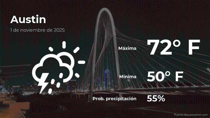 El tiempo de hoy en Austin para este sábado 1 de noviembre
