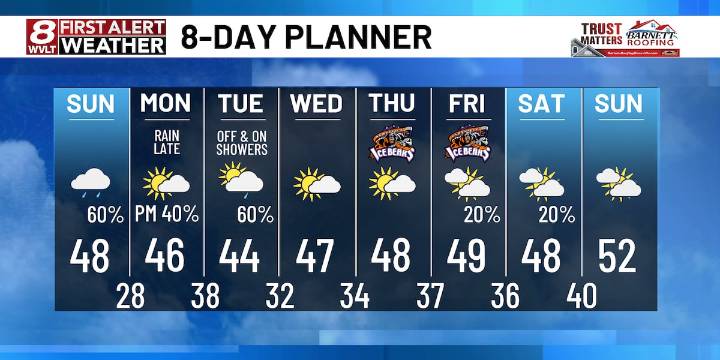 Wet end to the weekend