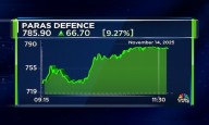 Paras Defence shares surge 10% after Q2 profit rises 50%, margin strengthen