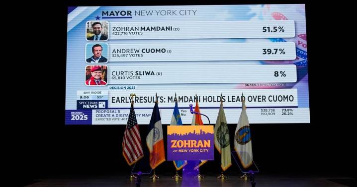 Mamdani wins NYC mayor’s race; Jets deal star players