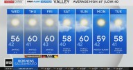 Thanksgiving eve Northern California weather forecast