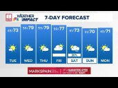 Above normal temps to stick around