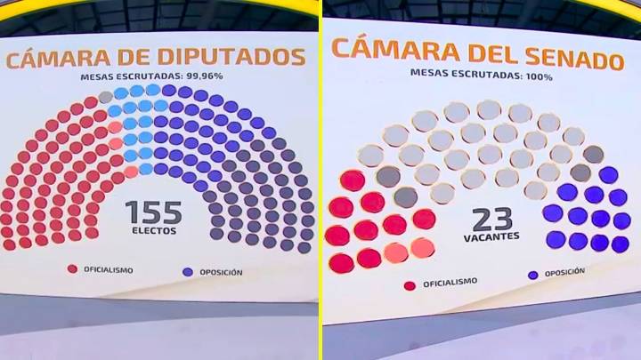 Mauricio Morales analiza la nueva configuración del Congreso tras las elecciones: "El PDG tiene la llave maestra"