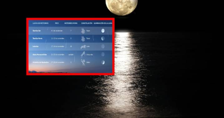 Fenómenos astronómicos que iluminarán el cielo en noviembre
