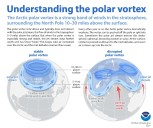Uh oh. The dreaded polar vortex may be making an appearance very soon