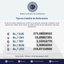 Dólar oficial no para de subir: Así se cotizó este 14Nov