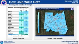 How Cold Will It Get and When