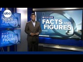 What was the financial cost of the government shutdown?