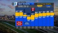 Houston Weather: Foggy mornings ahead, major cool down on the way next week