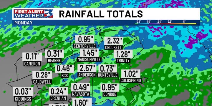 Denting the deficit: A look at Monday’s rainfall totals