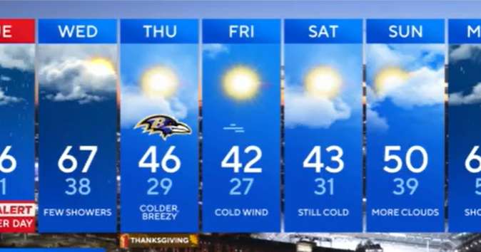 Rainy weather to develop in Maryland Tuesday as holiday travel gets underway