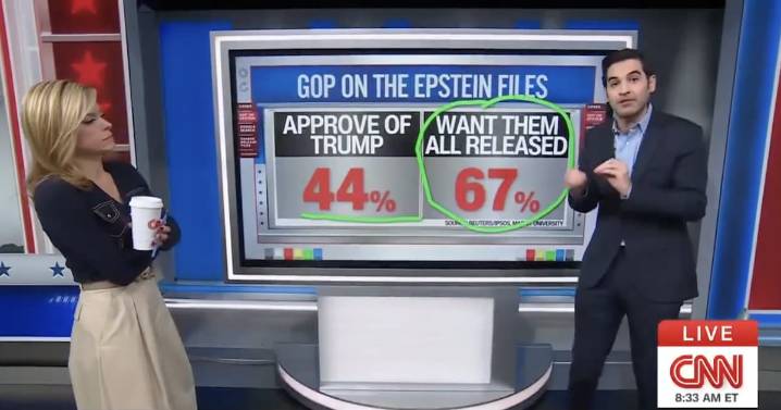 CNN Data Guru Says Trump’s Epstein Backlash Fueling MAGA ‘Jailbreak’