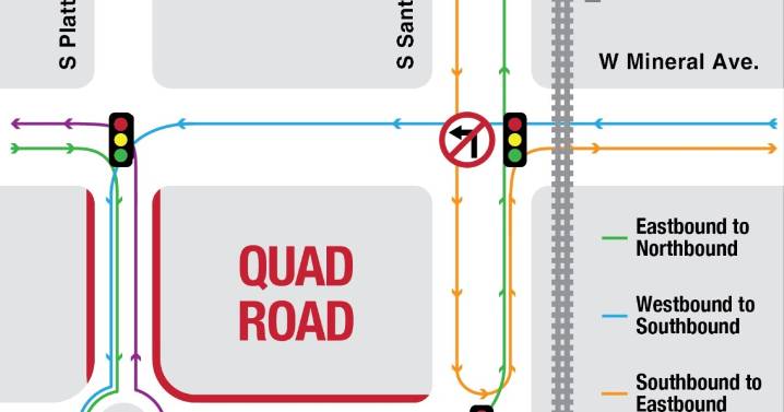 A new quadrant road coming to Littleton that will eliminate left turns at S. Santa Fe Drive and Mineral Ave.
