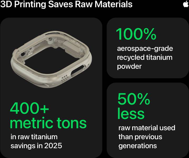 Apple Watch Cases Now Use 3D-Printed Recycled Titanium