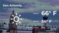 Pronóstico del clima en San Antonio para este jueves 27 de noviembre