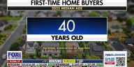 First-time homebuyer age hits record 40 as inflation and debt crush dreams