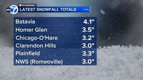 Chicago weather forecast: Snowstorm this weekend to bring several inches of snow Saturday, Sunday